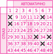 Game ticket