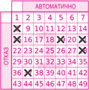 Game ticket