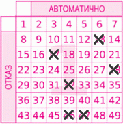 Game ticket